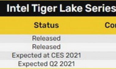 Младший Tiger Lake-H оказался быстрее флагмана Ryzen 9 5900HX в одноядерном тесте Geekbench