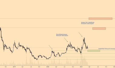 Сигнал о покупке на падении? Эфир неожиданно уверенно смотрится против биткойна, несмотря на коррекцию BTC
