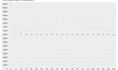 Обзор ноутбука Acer Spin 7 (SP714-61NA-S6K5): есть ли жизнь на ARM'е?