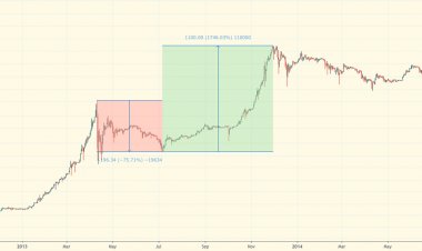 «Двойной памп» как в 2013?
