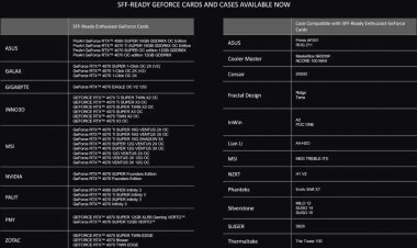 Nvidia запустила программу SFF-Ready: мощные видеокарты в компактных ПК