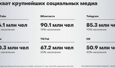 Медийное импортозамещение: 6 российских альтернатив YouTube