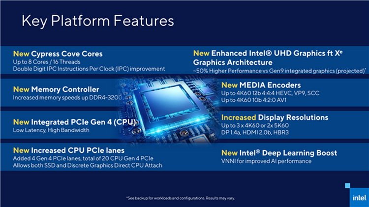 Анонс процессоров Intel Rocket Lake-S передвинулся на январь, но в продаже они появятся позже