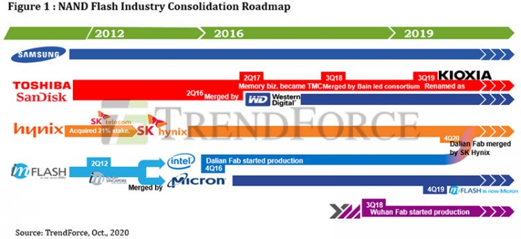 Итоги 2020 года: SSD-накопители