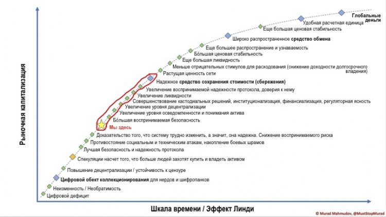 Понимание волатильности биткойна