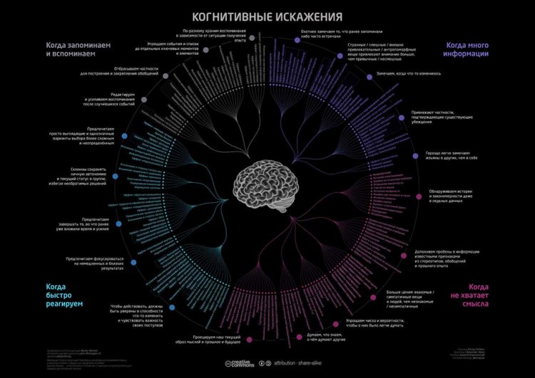 Роль когнитивных искажений в инвестиционных решениях и «разрывы поведения» в книге Карла Ричардса